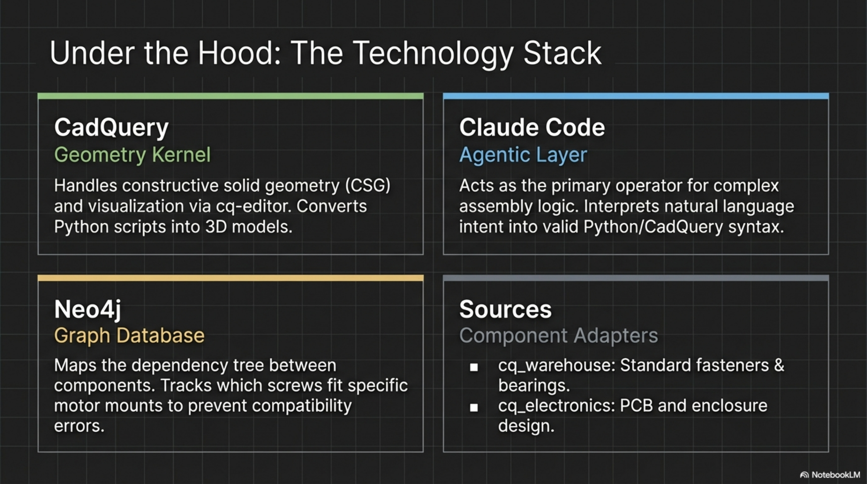 Technology Stack Details