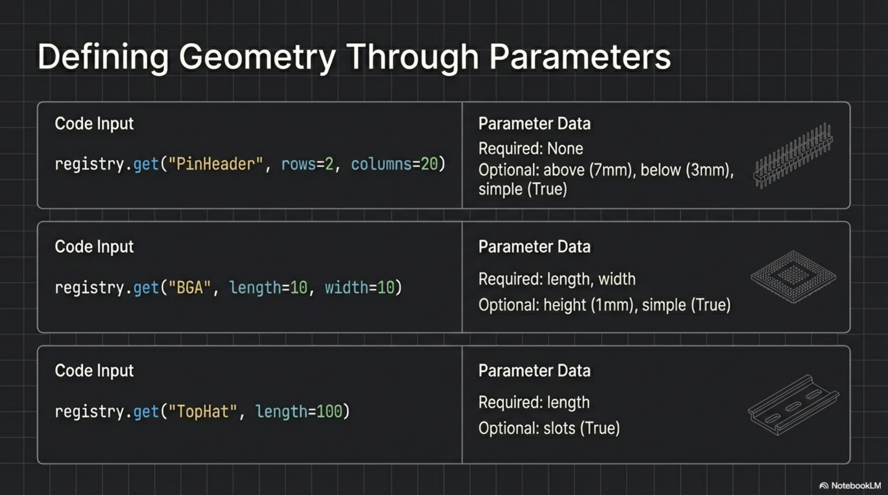 Parameter Examples
