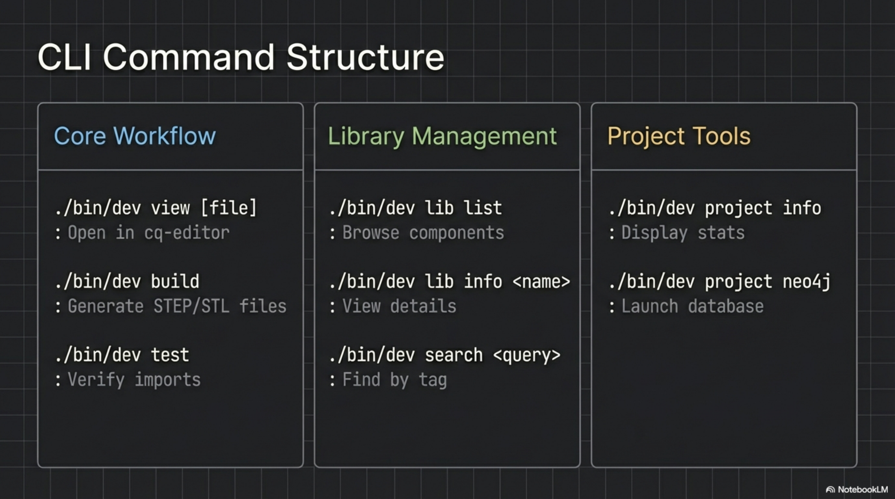 CLI Command Structure