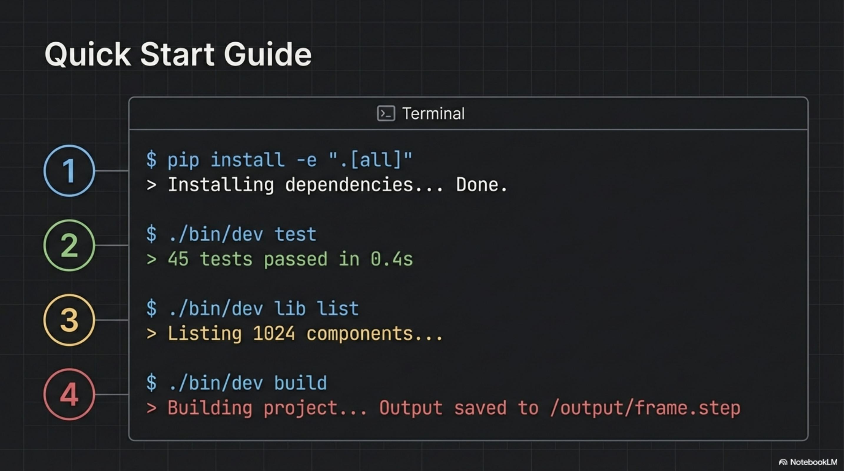 Quick Start Terminal Commands