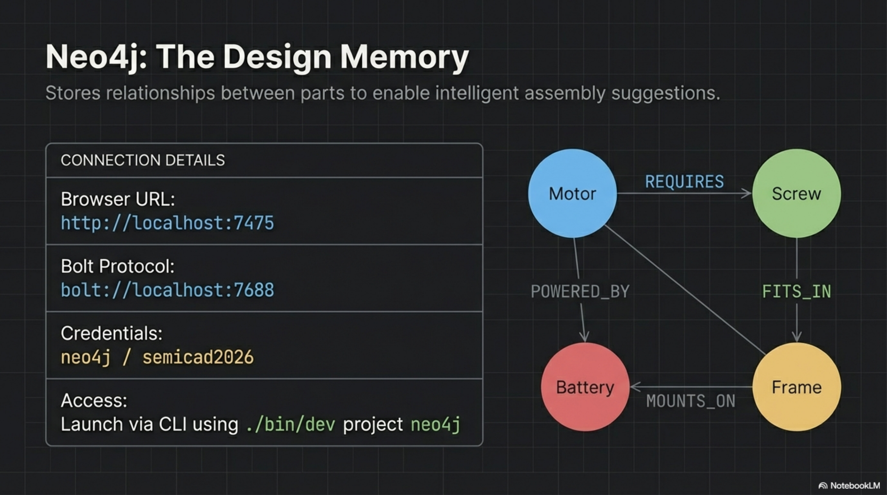 Neo4j Graph Relationships