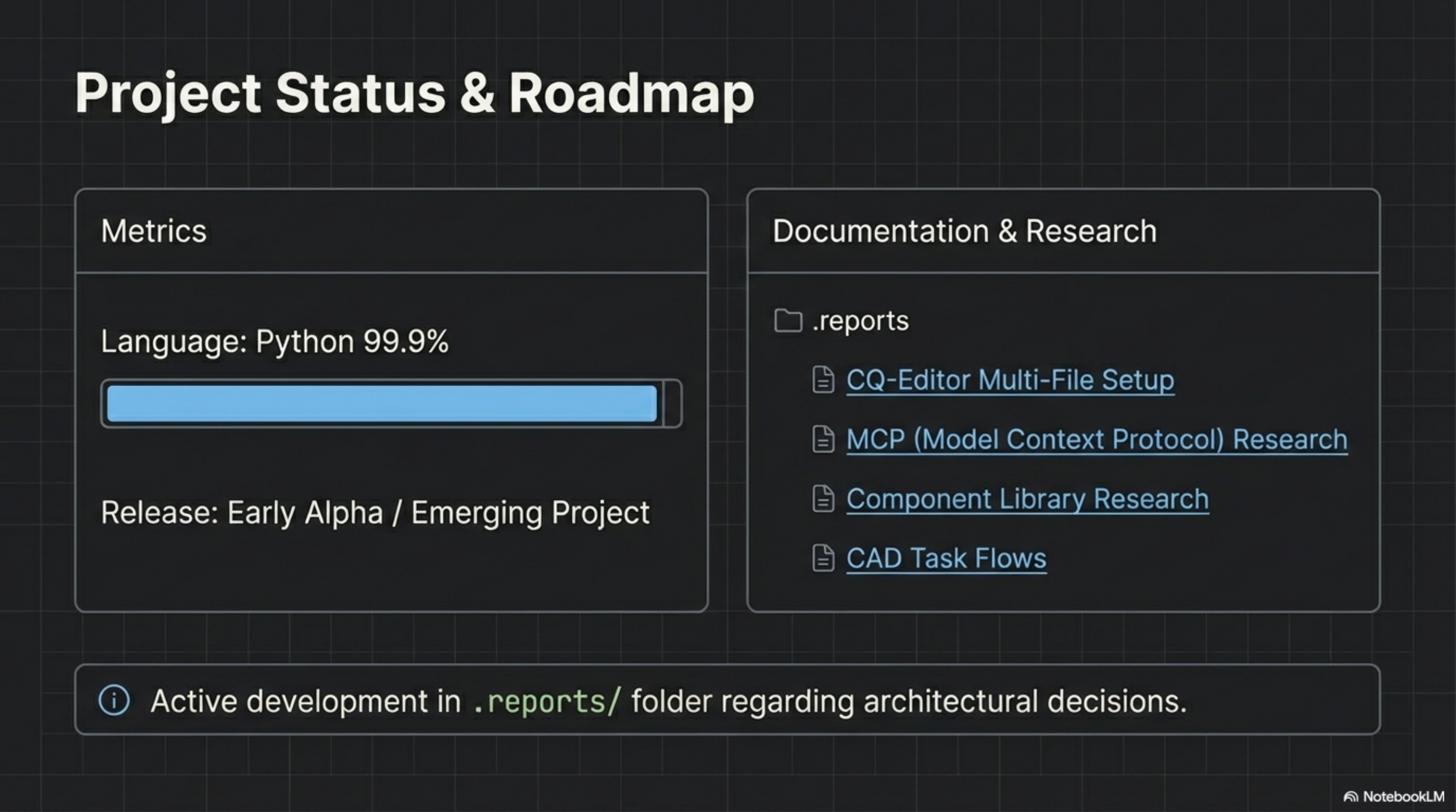 Status and Roadmap